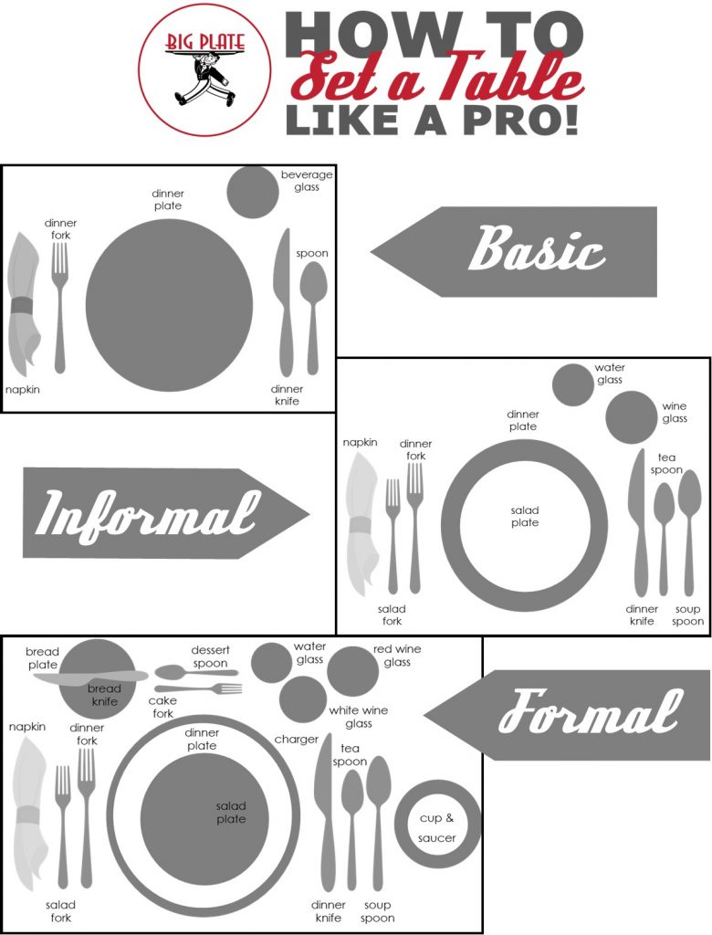 table setting diagram printable